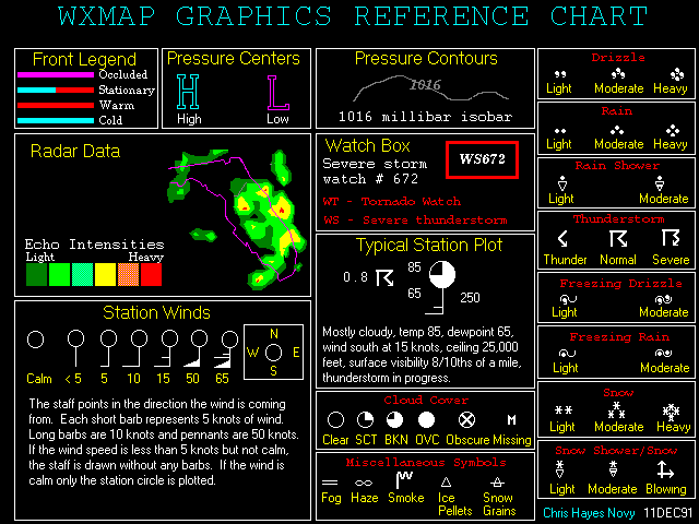 Upper Air Chart Symbols