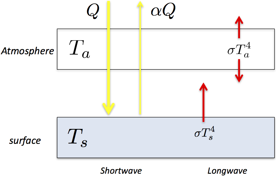 Sketch of 1-layer model