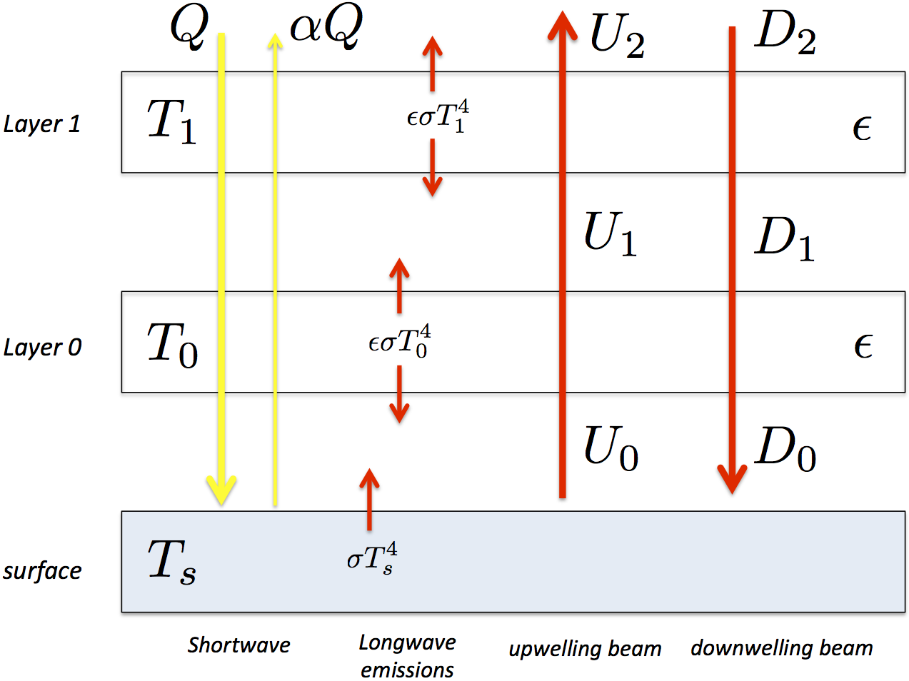 Sketch of layer model