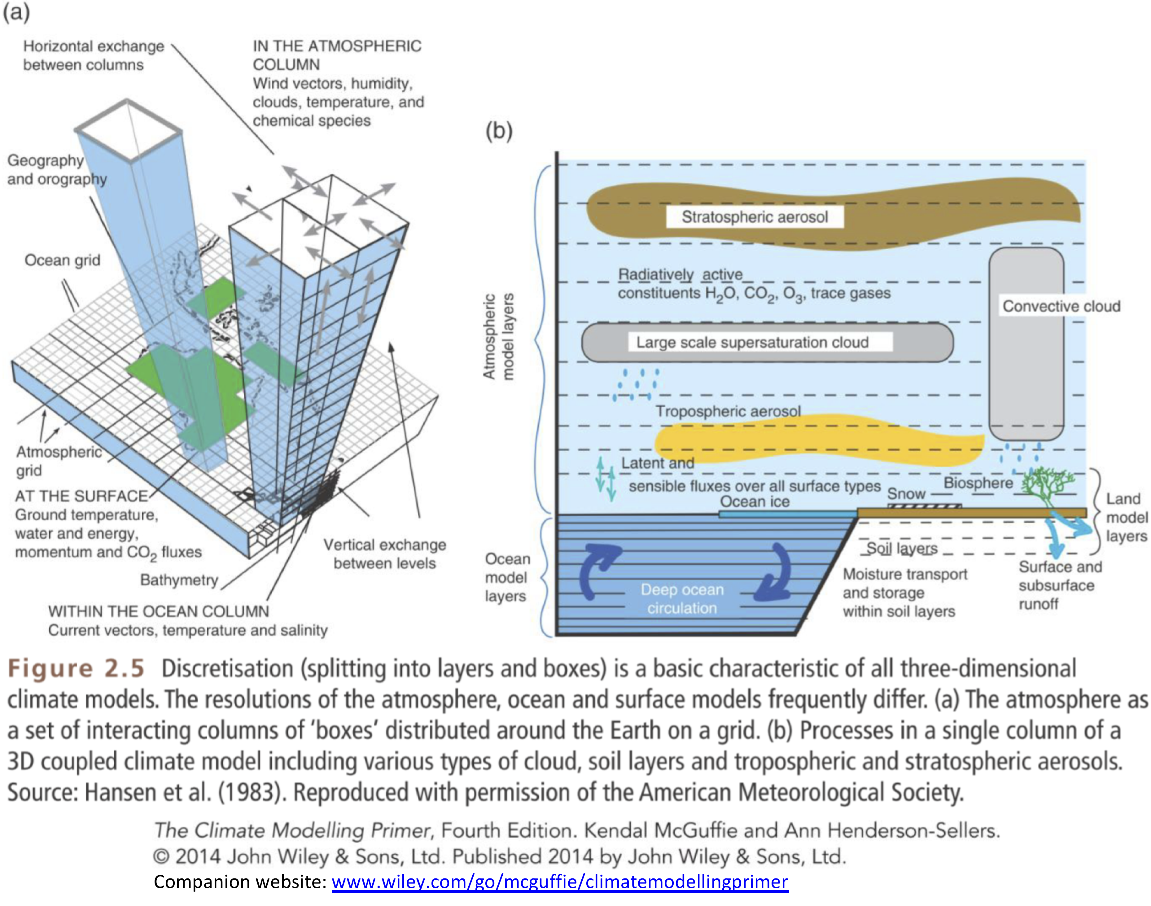 Table 2.1: Simple and Complex Models