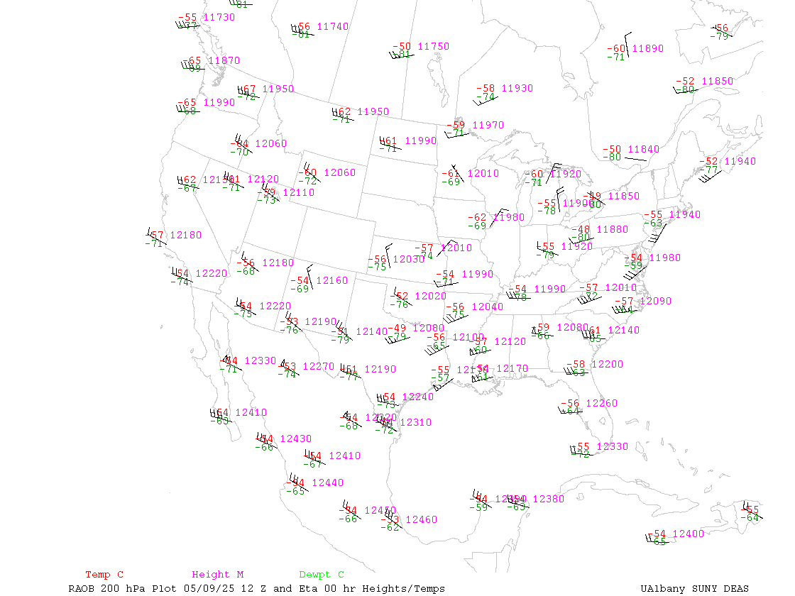 200 mb Chart