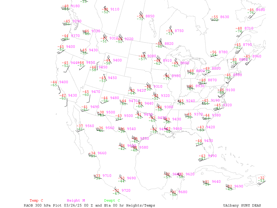 300 mb Chart