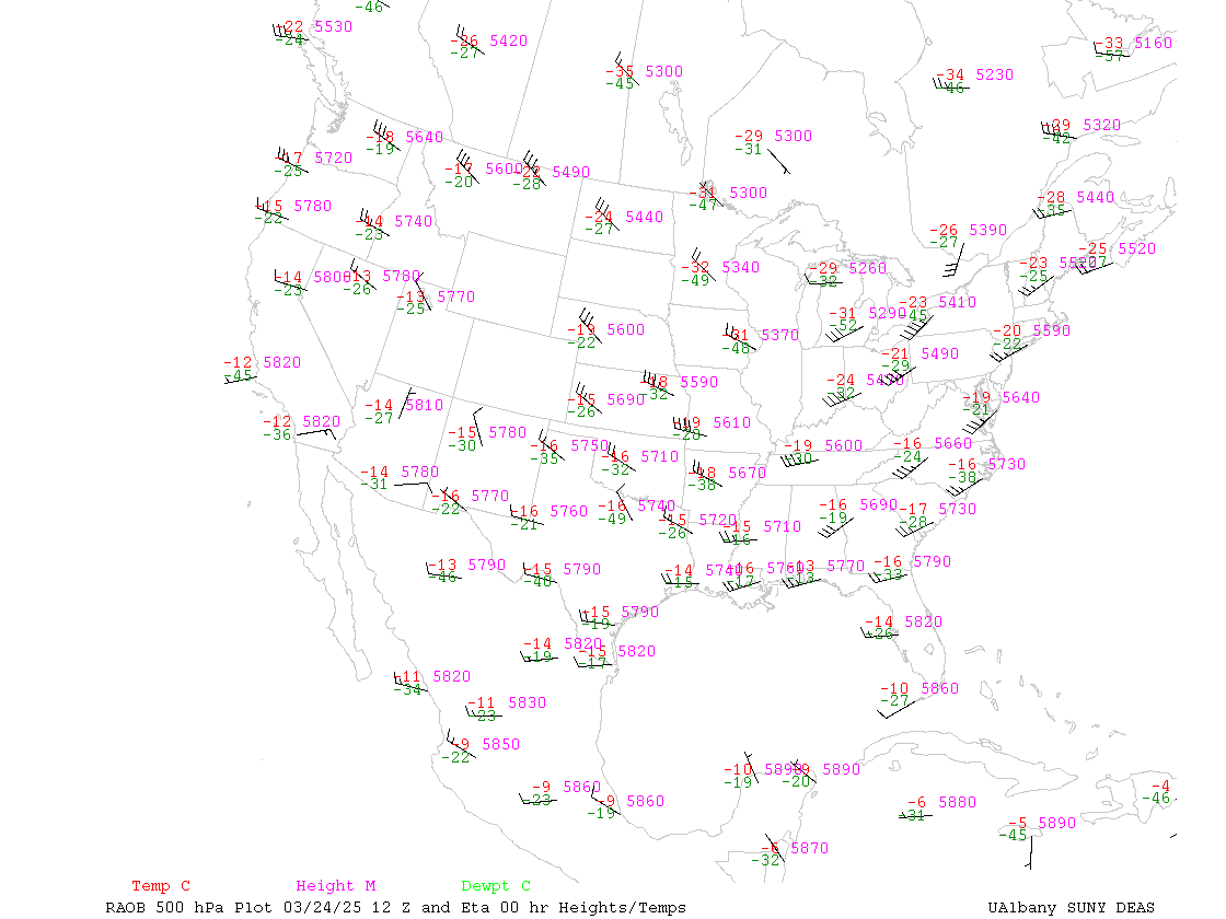 300 Mb Chart