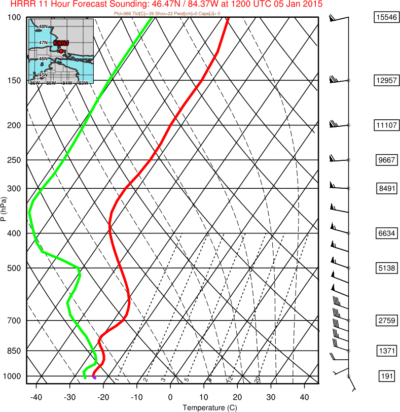 hrrr_skewt_KANJ_11.png