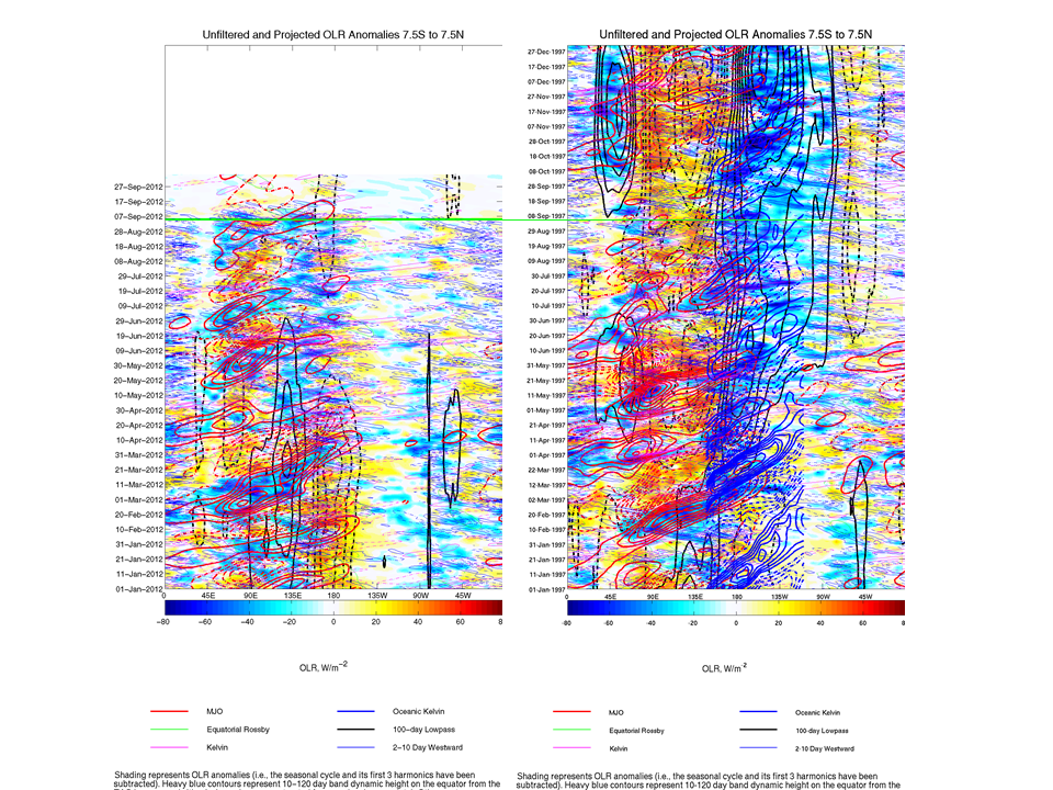 ENSO_Comparison.png