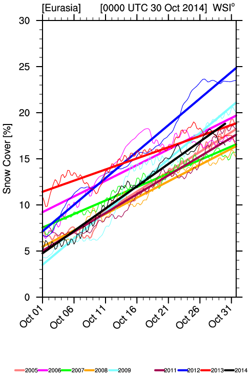 Eurasia_SNOW%25_TS.png