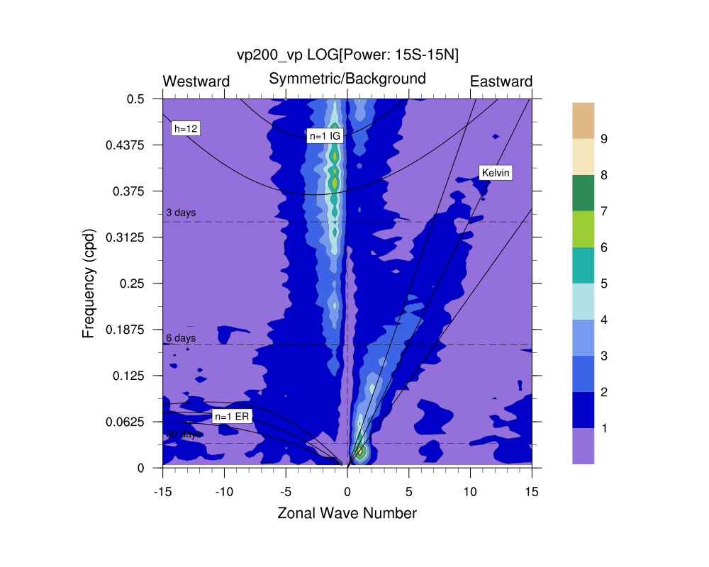 Fig3.Sym.vp200_vp.png