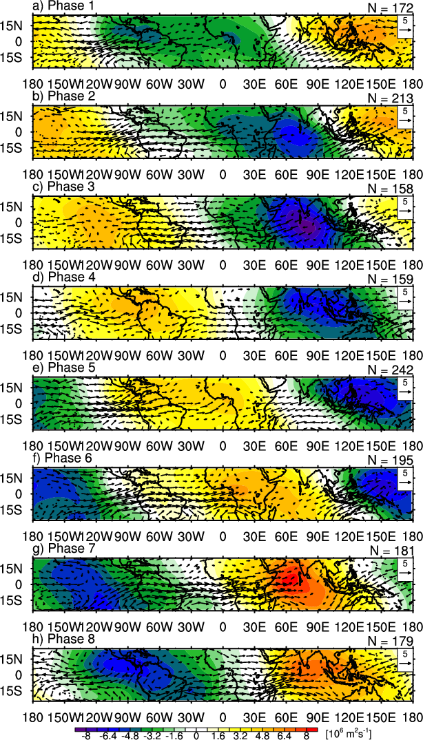 MJO_VP200_JJAS.png