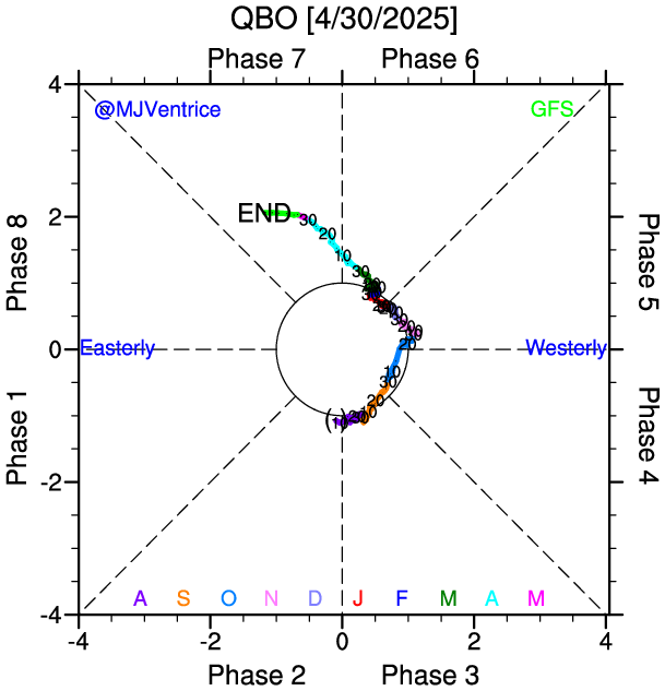 QBO_phases.png