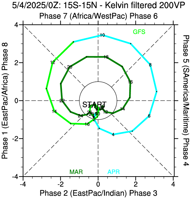 filterKELVIN_vp_Phase.png