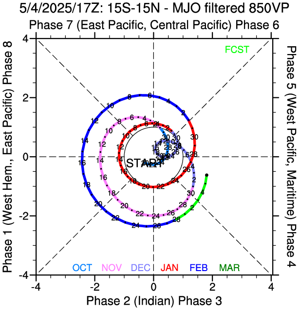 filterMJO_vp850_Phase.png