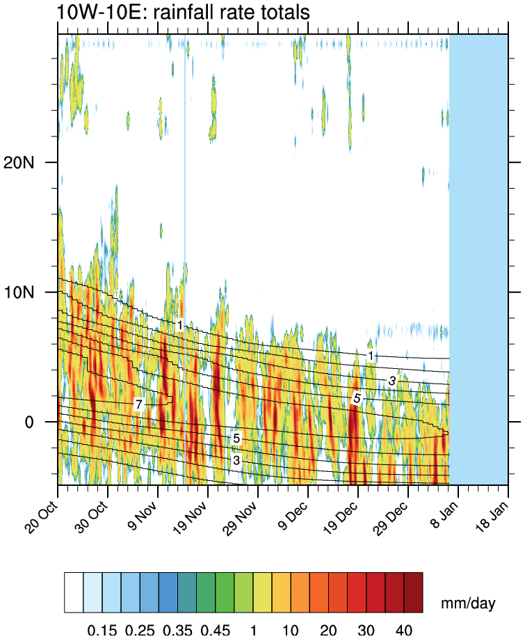 WAM.total.90.10W-10E.gif