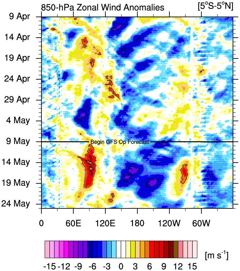 u.anom.30.5S-5N.gif