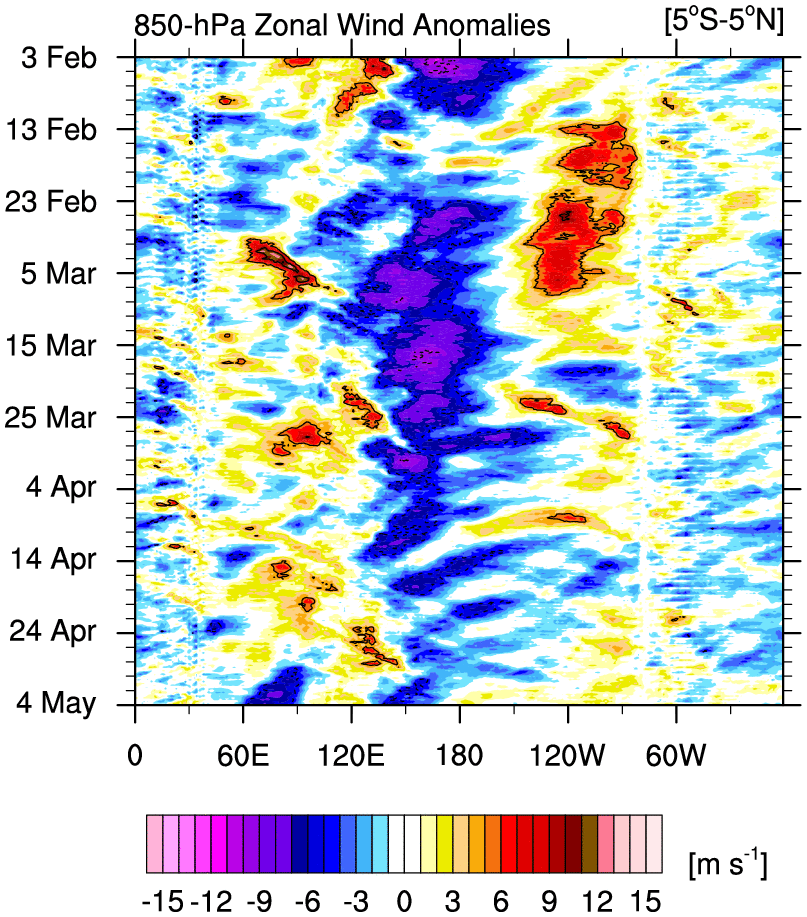 u.anom.90.5S-5N.gif