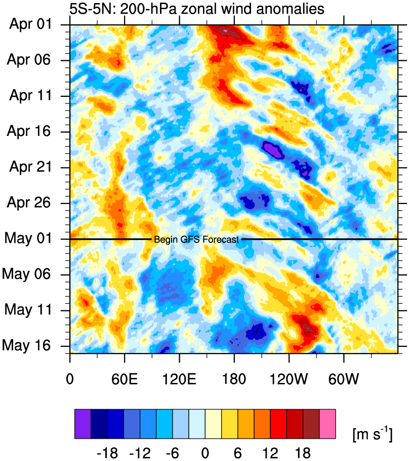 u200.GFS.anom.KELVIN.5S-5N.png