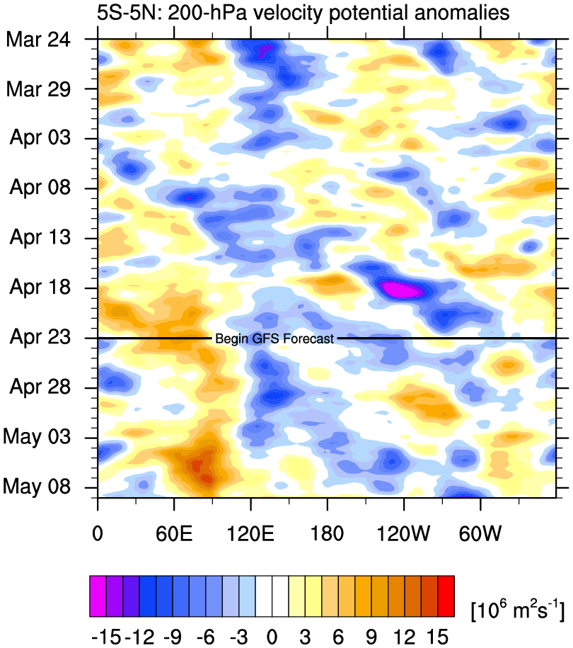 vp200.GFS.anom.KELVIN.5S-5N.png