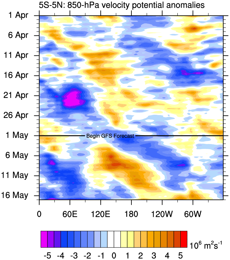 vp850.anom.30.5S-5N.gif