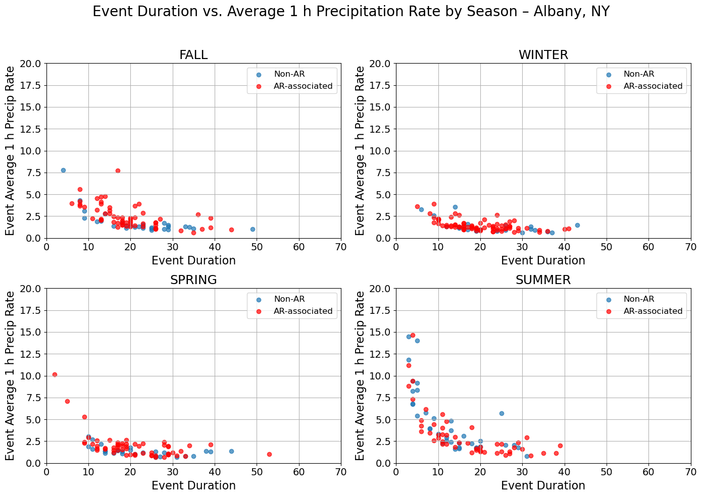 <Figure size 1400x1000 with 4 Axes>