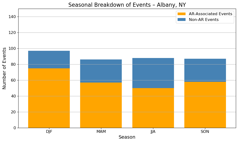 <Figure size 1000x600 with 1 Axes>