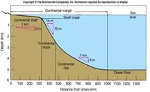 f4-7_passive_continenta