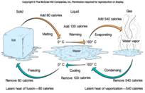 f5-2_heat_energy_in_wat