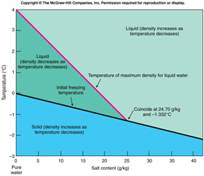 f5-6_water_temperature_