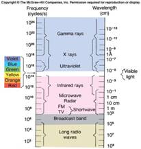 f5-8_electromagnetic_sp