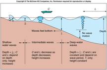f10-12_change_in_wave_d