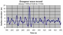 Draupner2