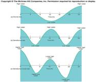 f11-1_three_types_of_ti
