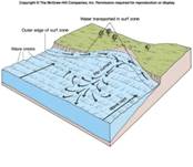f12-20_longshore_curren