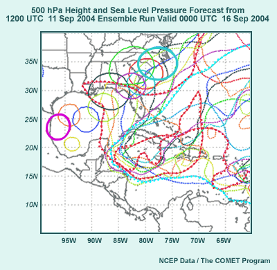 500-hPa height and sea-level pressure forecast from 12 UTC 11 Sept 2004 ensemble run valid 12 UTC 13 Sept 2004.  Shows relationship of Hurricane Ivan track to the deep-layer subtropical ridge to its north.