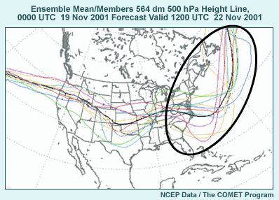 Spaghetti diagram of 5640 height contour for 500-hPa pressure level, 00 UTC 19 Nov 2001 ensemble forecast valid 22 Nov 2001 12 UTC