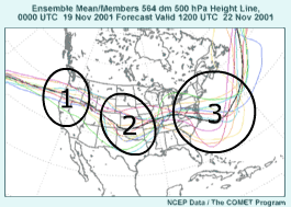 Spaghetti diagram of 5640 height contour for 500-hPa pressure level, 00 UTC 19 Nov 2001 ensemble forecast valid 22 Nov 2001 12 UTC, annotated to show regions of uncertainty