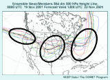 Spaghetti diagram of 5640 height contour for 500-hPa pressure level, 00 UTC 19 Nov 2001 ensemble forecast valid 22 Nov 2001 12 UTC, annotated to show regions of uncertainty