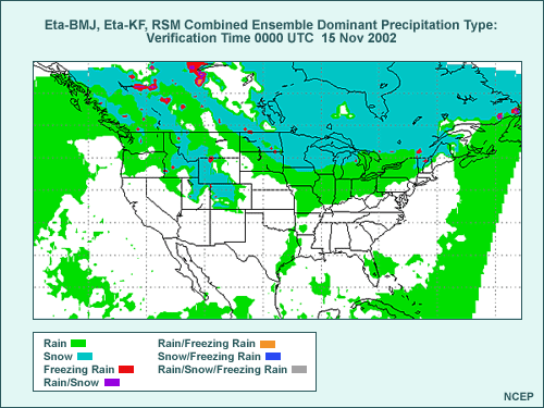 Forecast ensemble forecast outcomes