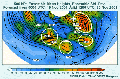 This images shows how mean and spread convey compact information for the NCEP 0000 UTC 19 November 2001 forecast of 500-hPa heights valid 12 UTC 22 November 2001.