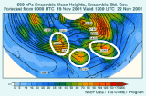 This images shows how mean and spread convey compact information for the NCEP 0000 UTC 19 November 2001 forecast of 500-hPa heights valid 12 UTC 22 November 2001.