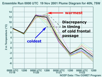 Plume Diagram, annotated to show highlights