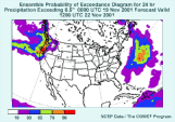 Forecast ensemble forecast outcomes