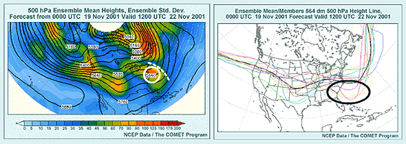 This image is a combination of 500 hPa Ensemble Mean Heights and Standard Deviation with 564 dm, 500 hPa Heights