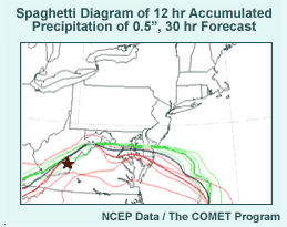 spaghetti diagram of 24-hr accumulated precipitation of 0.5", 30 hour forecast