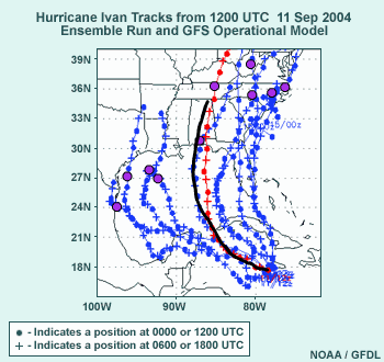 This image shows ensemble tracks of Hurricane Ivan from 12 UTC 11 Sept 2004 ensemble run, and 12 UTC 11 Sept 2004 GFS annotated showing storm track.