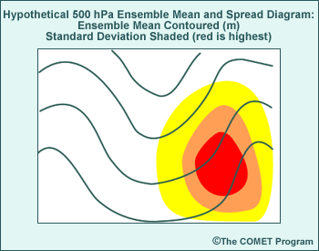 This is the corresponding 500-hPa ensemble spaghetti diagram for three height contours that matches with trough_cluster.gif.