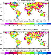 depiction of linear trends in the PDSI