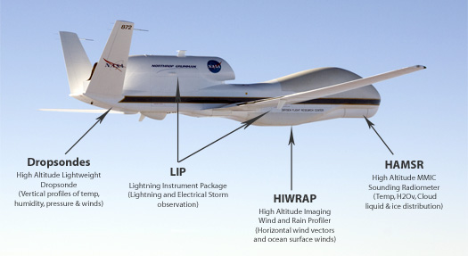 NASA Global Hawk Unmanned Airborne System.jpg