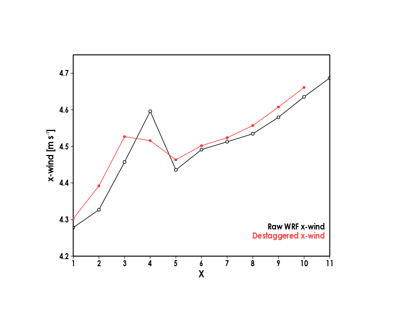 Example Example