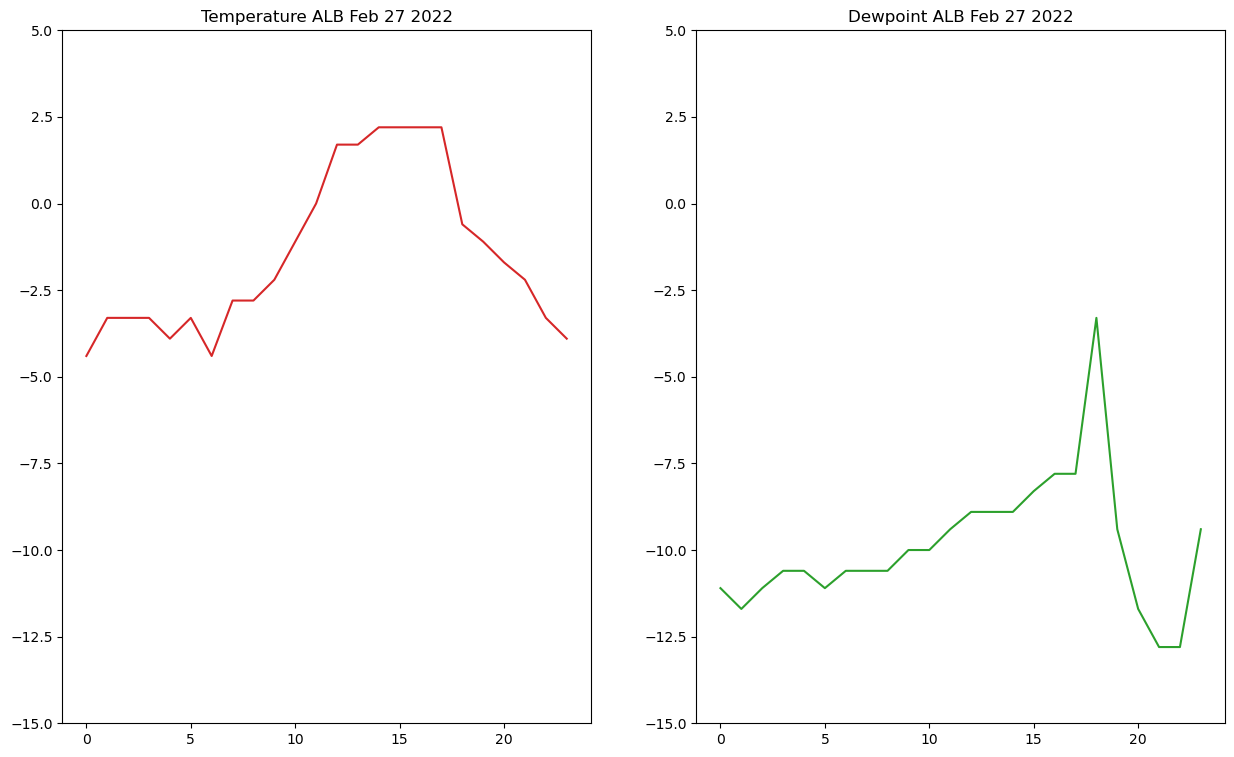 <Figure size 1500x900 with 2 Axes>