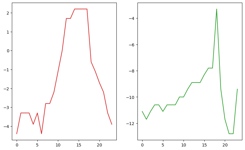 <Figure size 1000x600 with 2 Axes>