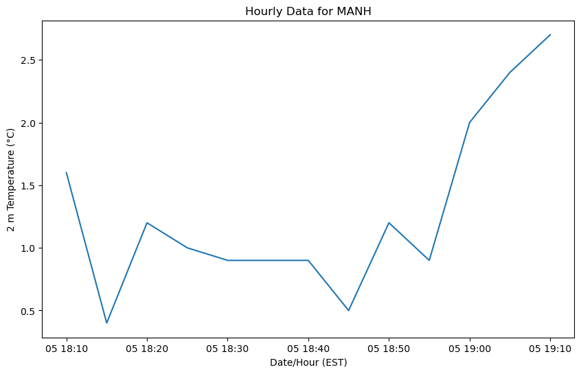 <Figure size 1000x600 with 1 Axes>